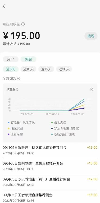 图片[3]_视频号游戏挂载最新玩法，玩玩游戏一天好几百_酷乐网