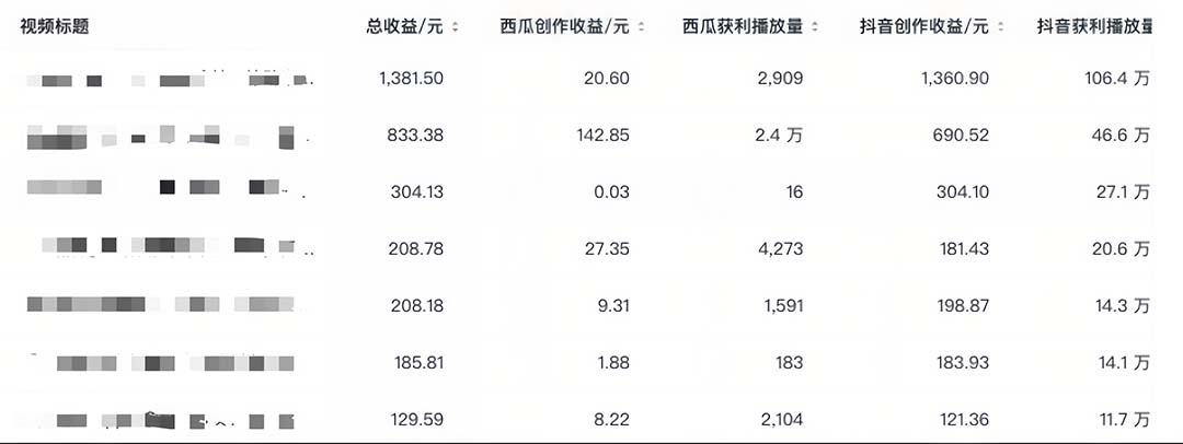 图片[5]_中视频撸收益科技搬运进阶版，深度去重搬运，找对方法小白日入300+_酷乐网