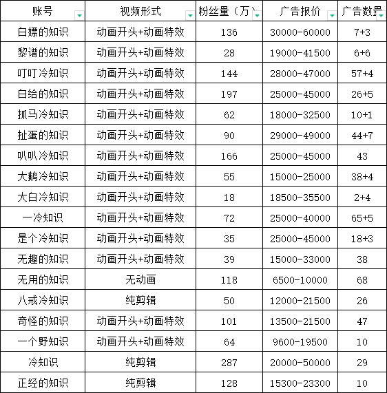 图片[3]_抖音短视频百万粉快速启动计划-冷知识快速涨粉变现玩法_酷乐网