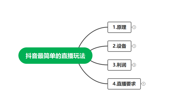 图片[2]_最新抖音冷门简单的蓝海直播赚钱玩法，流量大知道的人少，可做到全无人直播_酷乐网