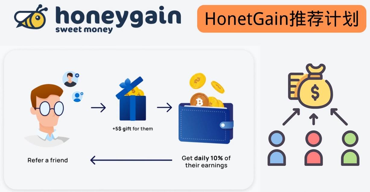 简单的赚钱项目Honeygain挂机赚钱，只需每天打开电脑，就可以轻松赚美元了_酷乐网