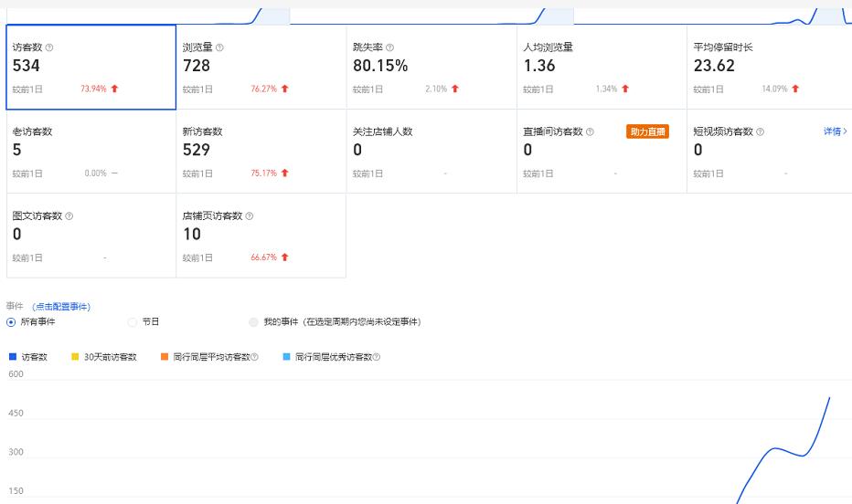 图片[2]_无货源3.0三种爆发玩法集合，快速上手完成你店铺的飞起爆发_酷乐网