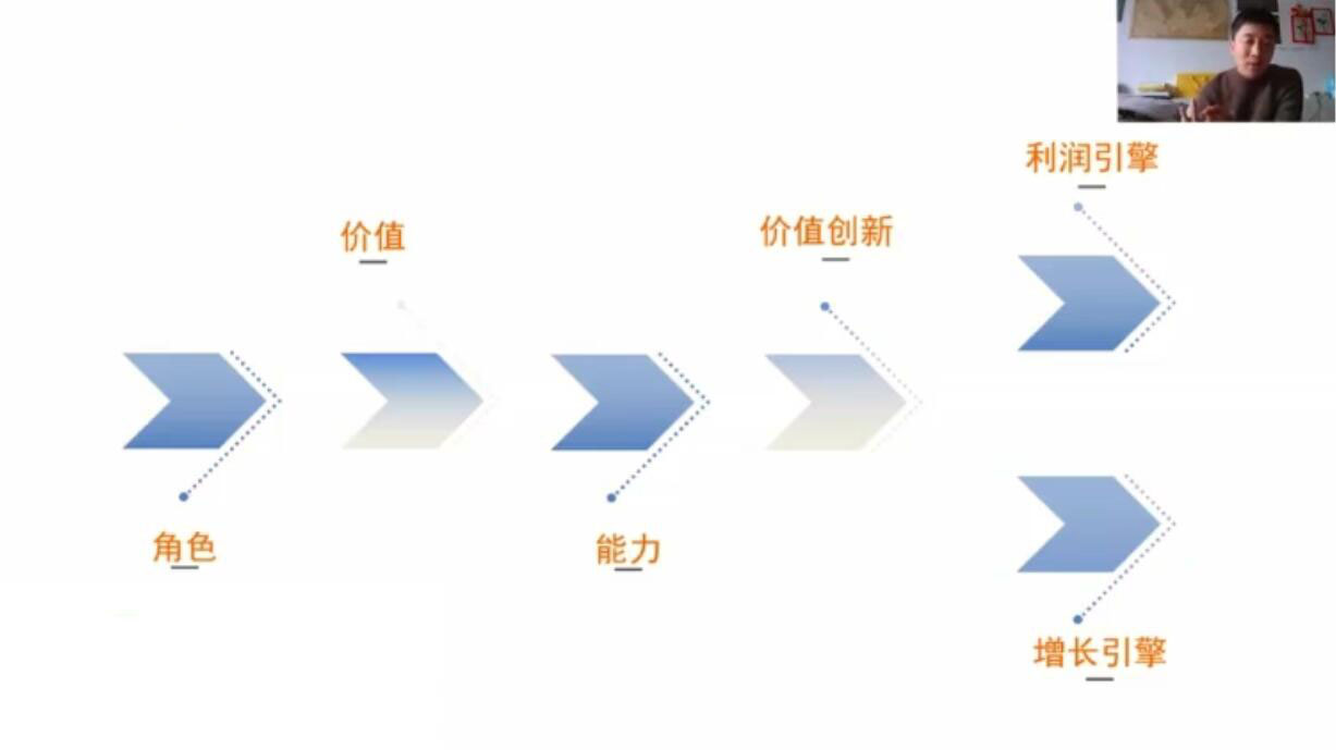 营销体系创新+互联网+维度营销+3大盈利空间_酷乐网