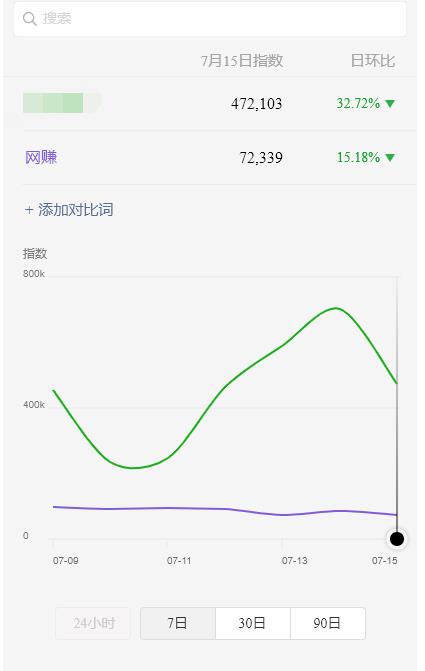 图片[2]_蓝海虚拟资源cps项目，目前最高单人每天的利润在1000以上【视频课程】_酷乐网