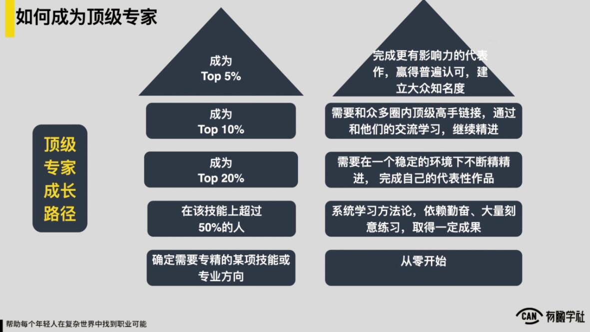 图片[2]_YOUCAN个人增值陪伴计划：提升个人“稳定可持续赚钱能力”_酷乐网