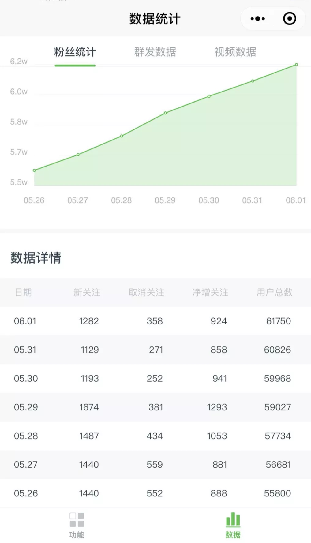 图片[7]_《公众号热门关键词实战引流特训营》5天涨5千精准粉，单独广点通每天赚百元_酷乐网