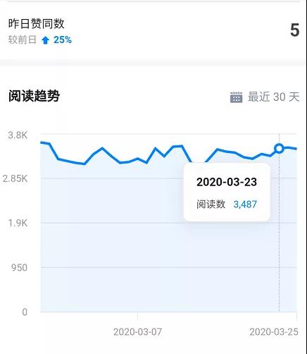 图片[4]_知乎精准引流5.0+知乎好物变现技术课程：每天1-2小时5天看效果，月入3W+_酷乐网