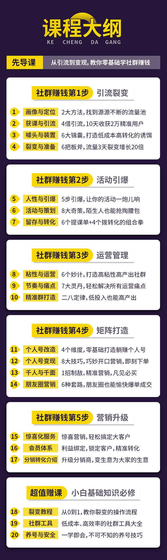 图片[3]_零基础社群赚钱课：从0到1实操引流变现，帮助18W学员实现月入几万到上百万_酷乐网