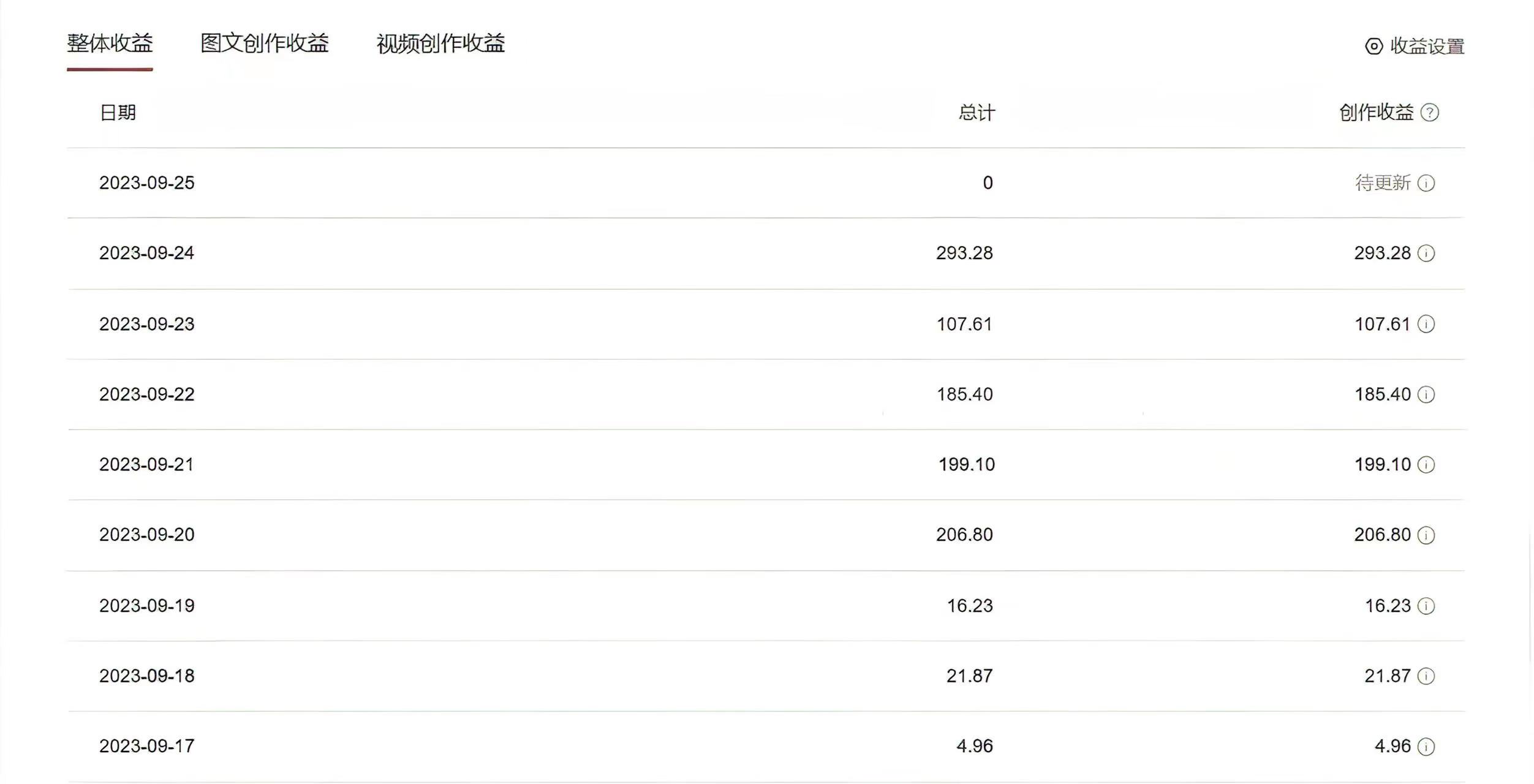 图片[2]_中视频蓝海冷门赛道，韩国视频奇闻解说，起号迅速，日入300＋_酷乐网