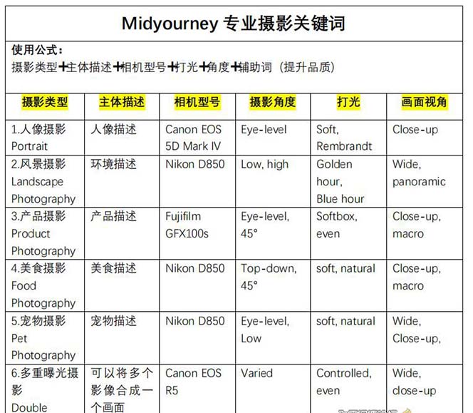 图片[4]_Midjourney关键词-解锁AI绘画专业级人工智能摄影关键词表_酷乐网