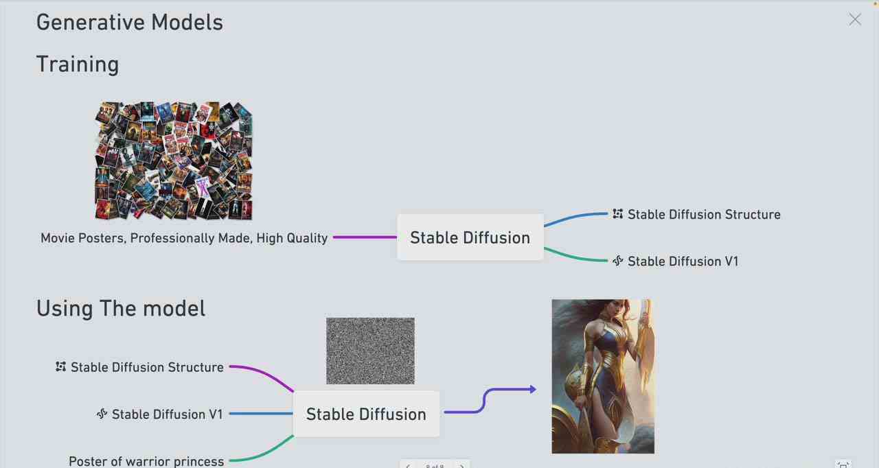 图片[3]_Stable Diffusion 101：构建 AI 艺术的初学者指南教程-16节课-中英字幕_酷乐网