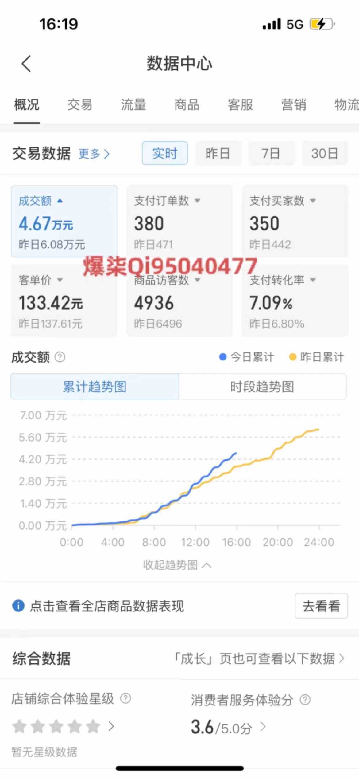 图片[2]_拼多多虚拟店铺运营：小白也能日收入1000+_酷乐网