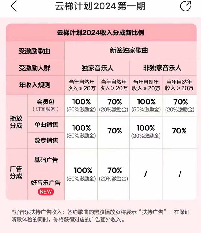 图片[3]_2024网易云云梯计划 单机日300+ 无脑月入5000+_酷乐网