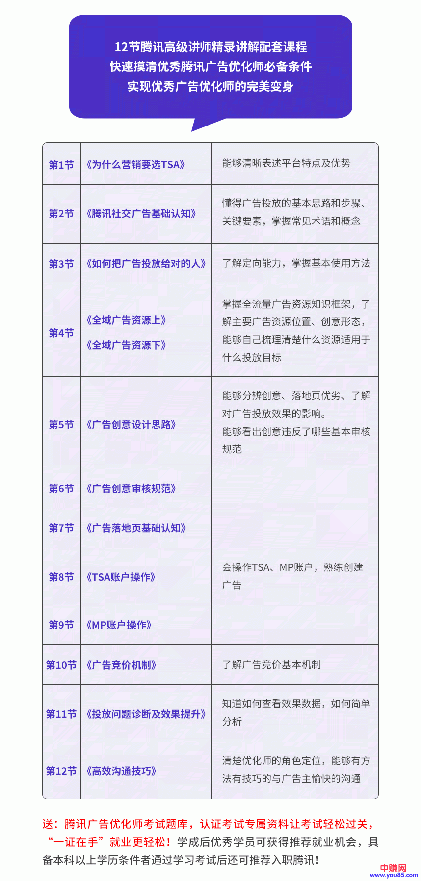 图片[3]_全新蜕变只需10天：腾讯广告优化师+微信公众号运营大师课(12节)_酷乐网