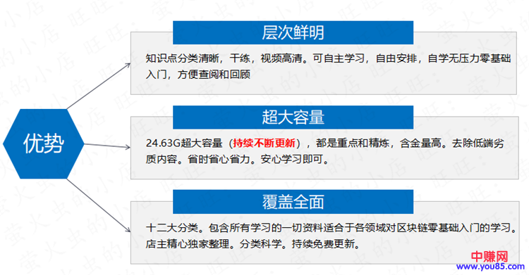 图片[3]_2018年精通区块链与加密货币技术理论到实战：年赚百万（全套视频教程）_酷乐网